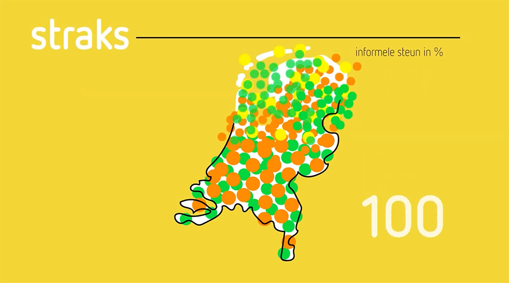 Algemene introductie